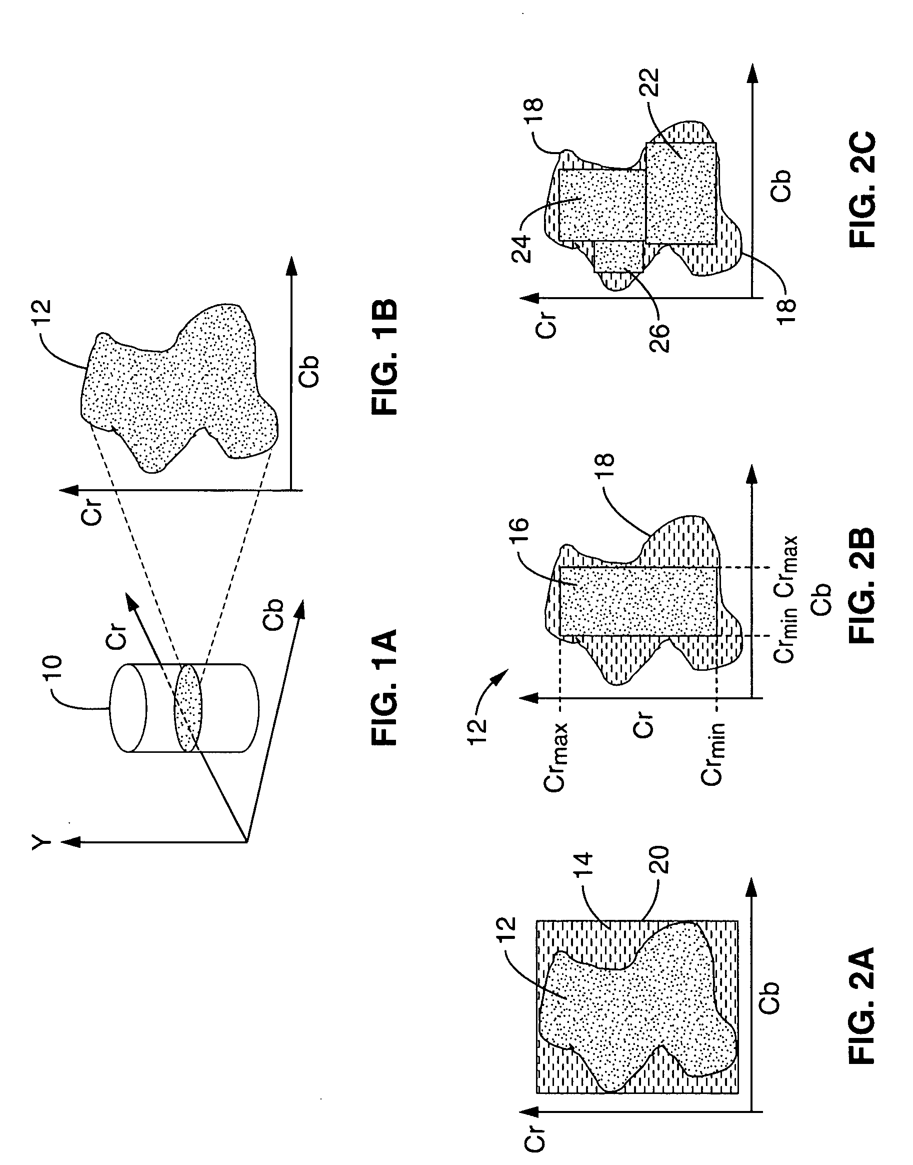 Human skin tone detection in YCbCr space