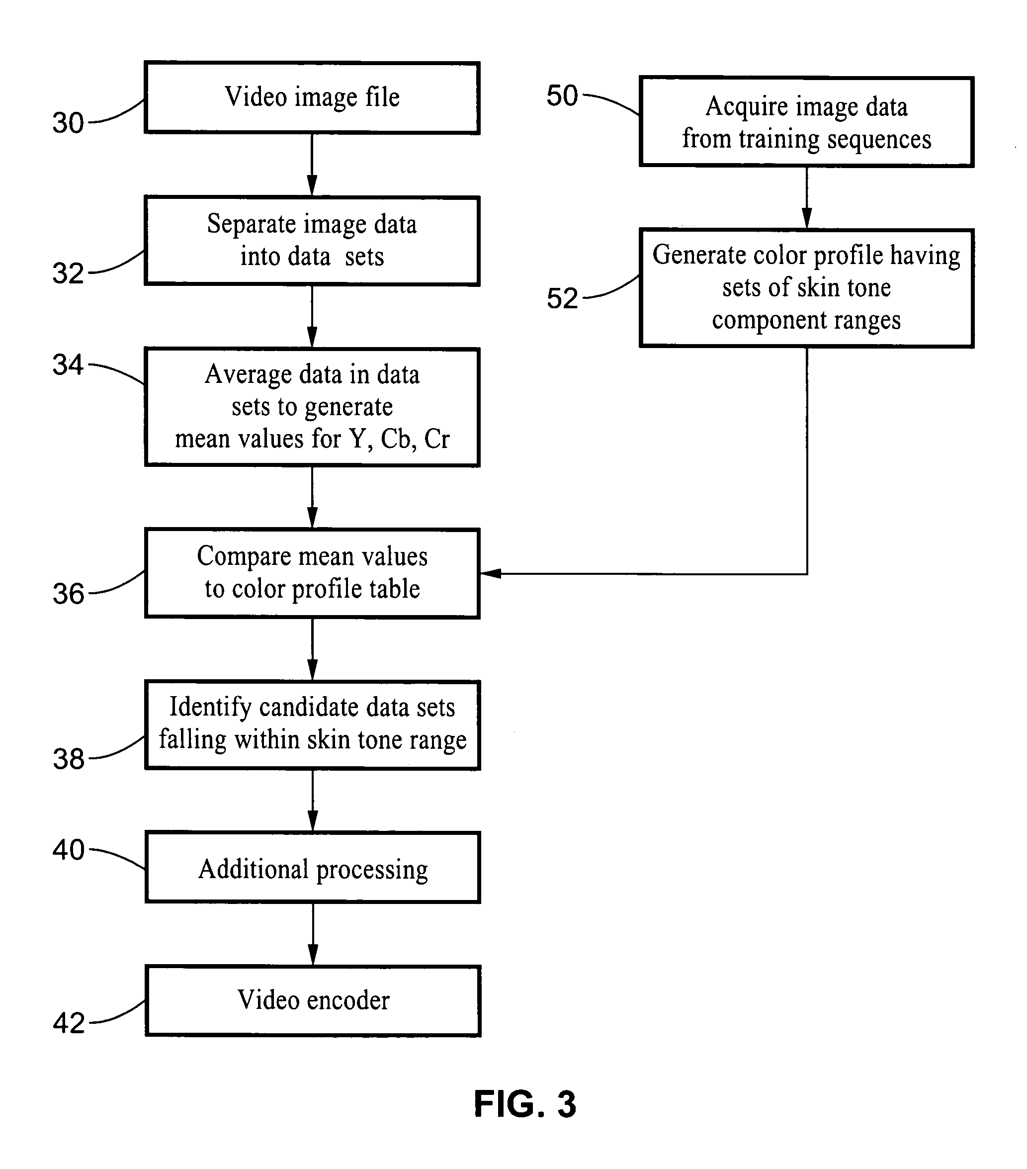 Human skin tone detection in YCbCr space