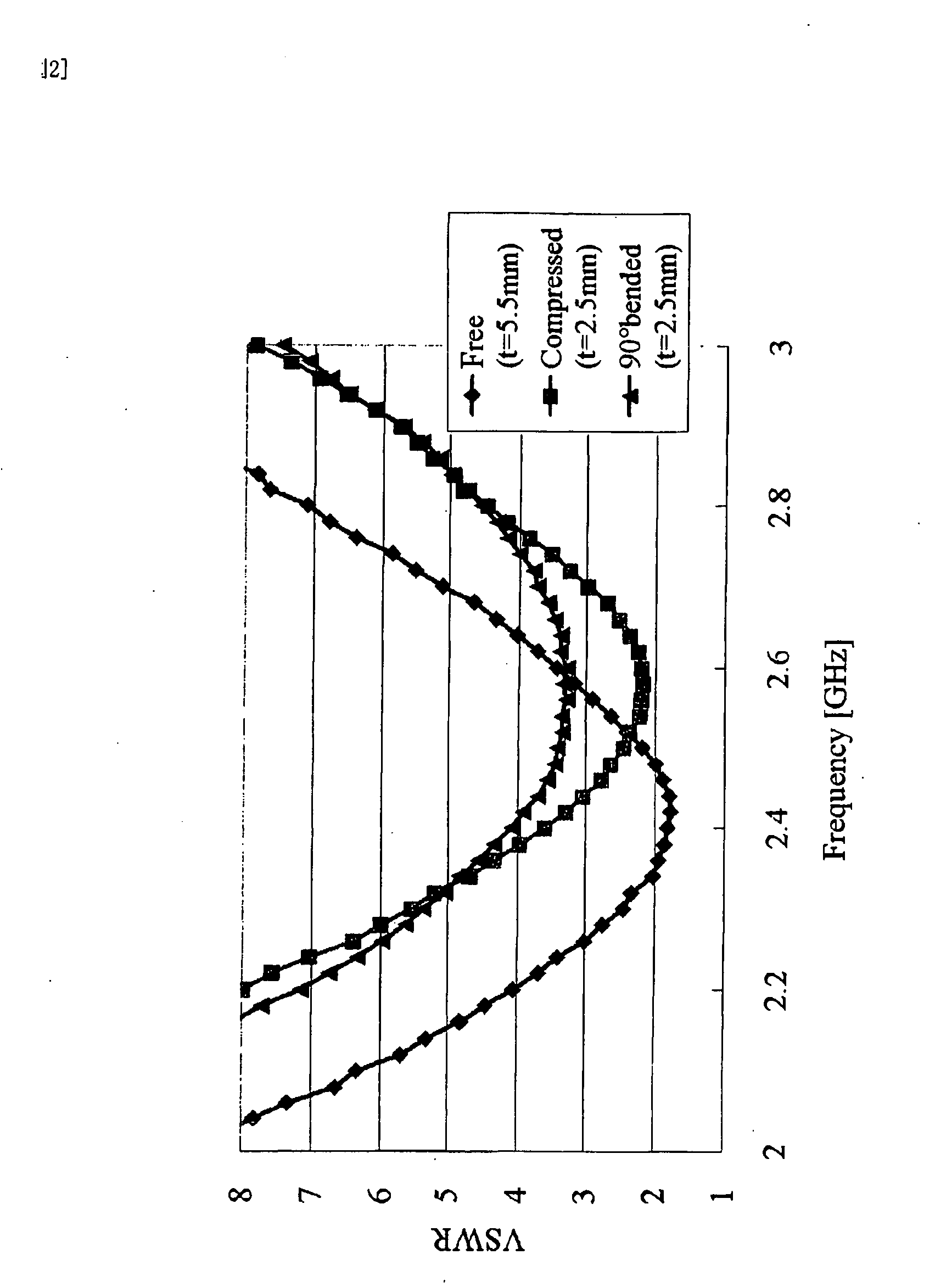 Thin slot antenna having cavity, antenna power feeding method, and RFID tag device using the antenna and the method