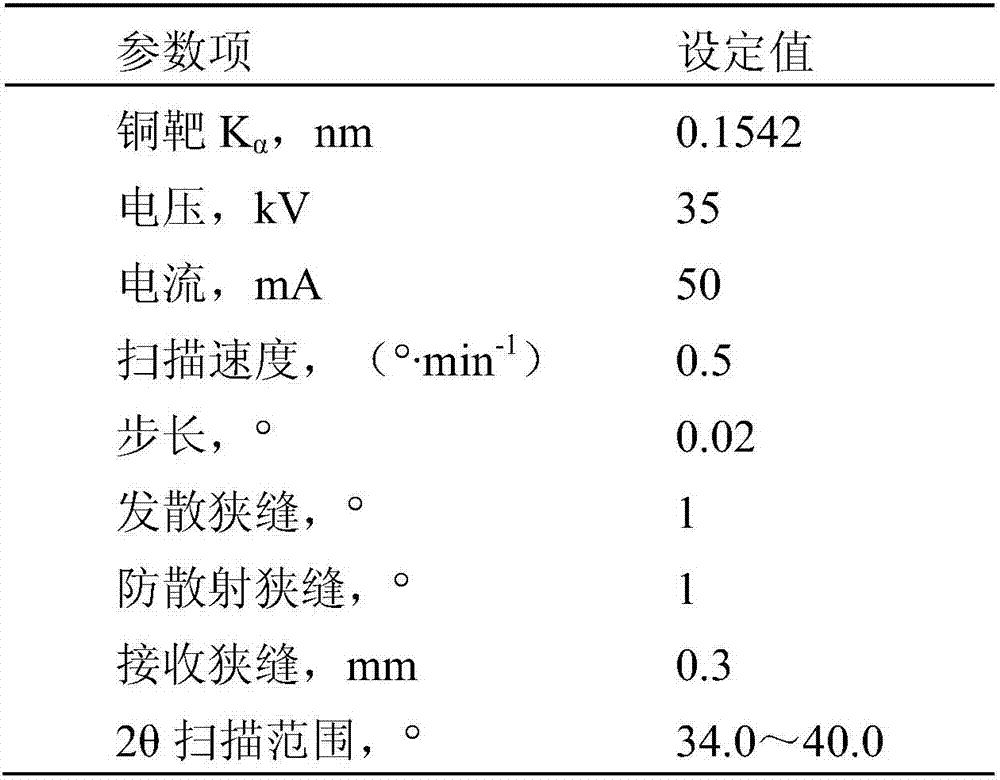 Powder X-ray diffraction method for determining magnesium aluminate spinel phase content in catalyst