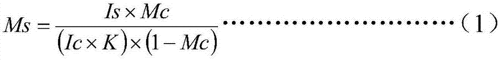 Powder X-ray diffraction method for determining magnesium aluminate spinel phase content in catalyst