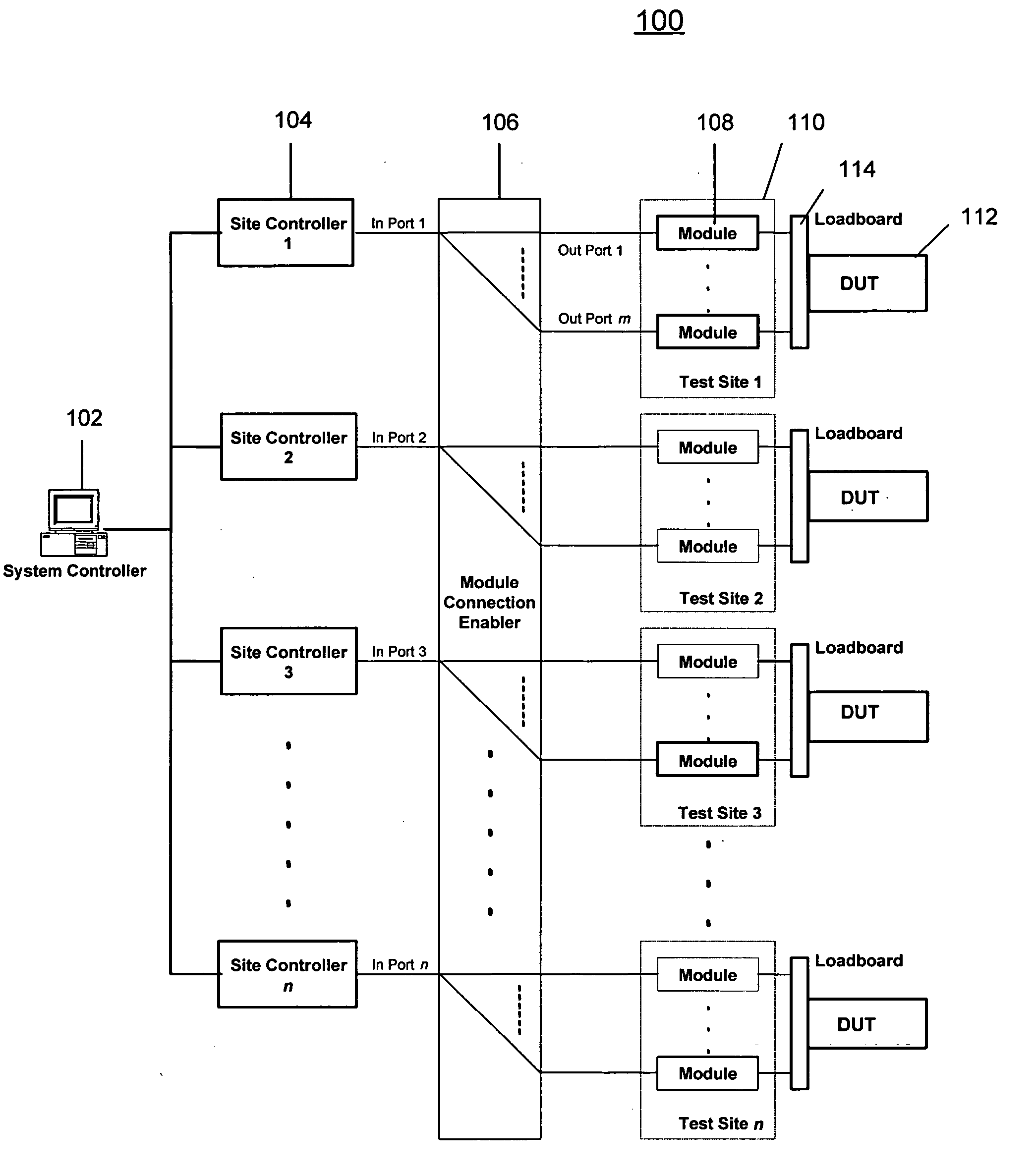 Method and structure to develop a test program for semiconductor integrated circuits