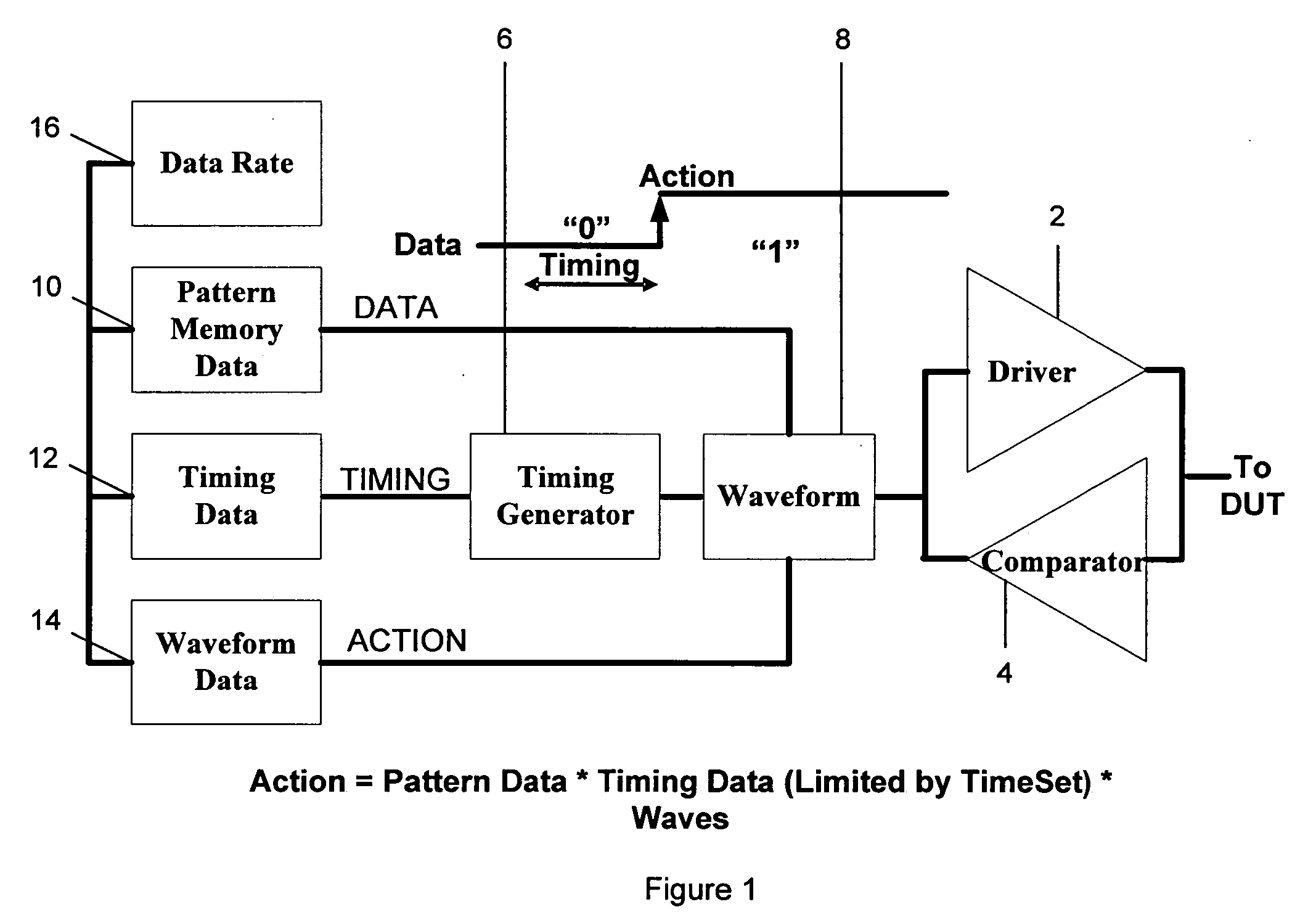 Method and structure to develop a test program for semiconductor integrated circuits