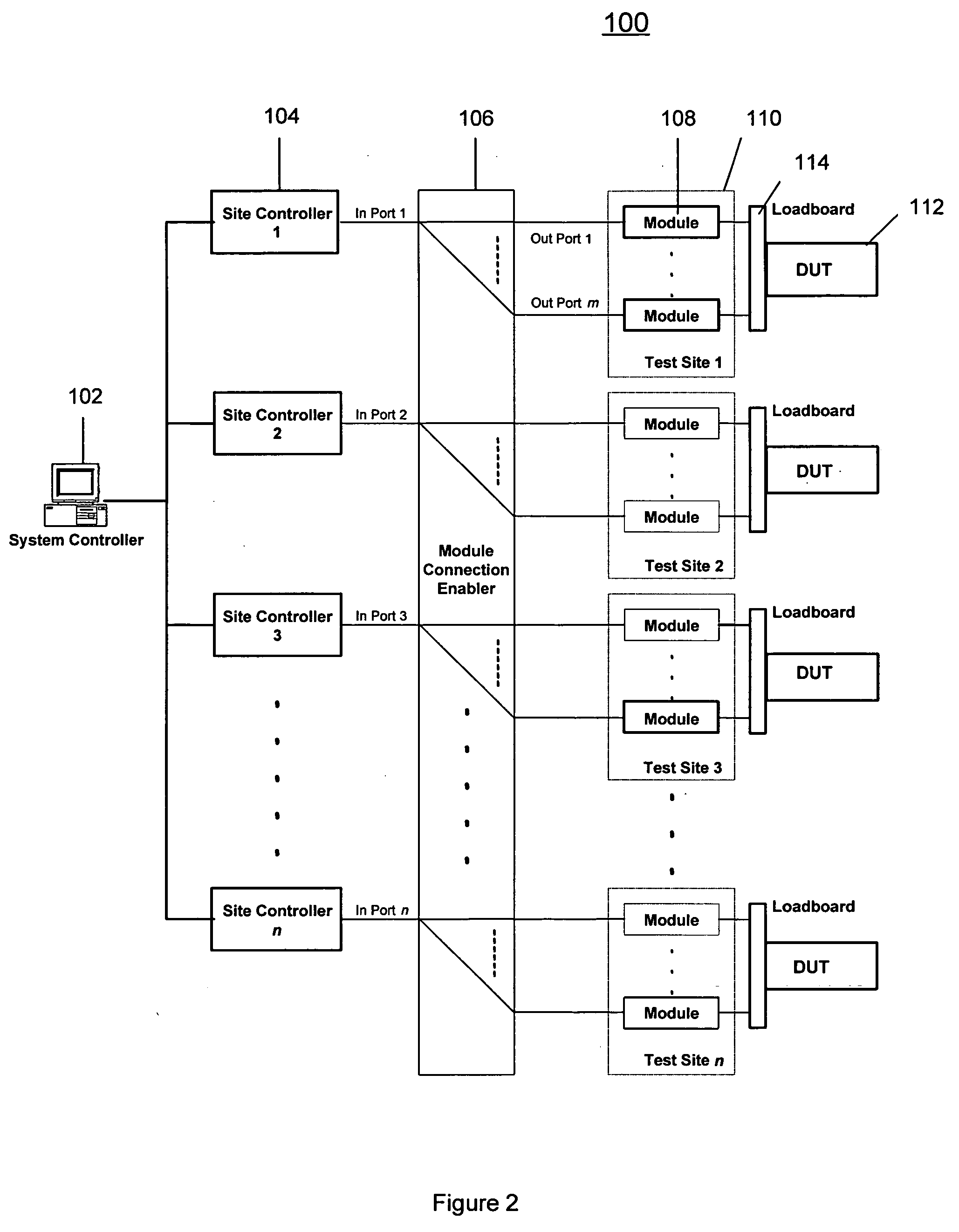 Method and structure to develop a test program for semiconductor integrated circuits