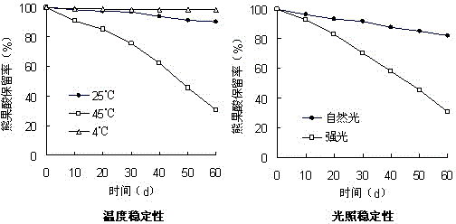 Pentacyclic triterpenoid cyclodextrin clathrate compound proliposome and preparation method thereof