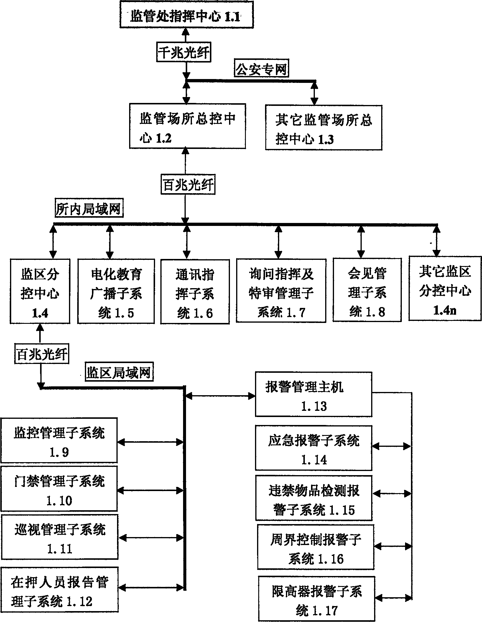 Management system of protection of security