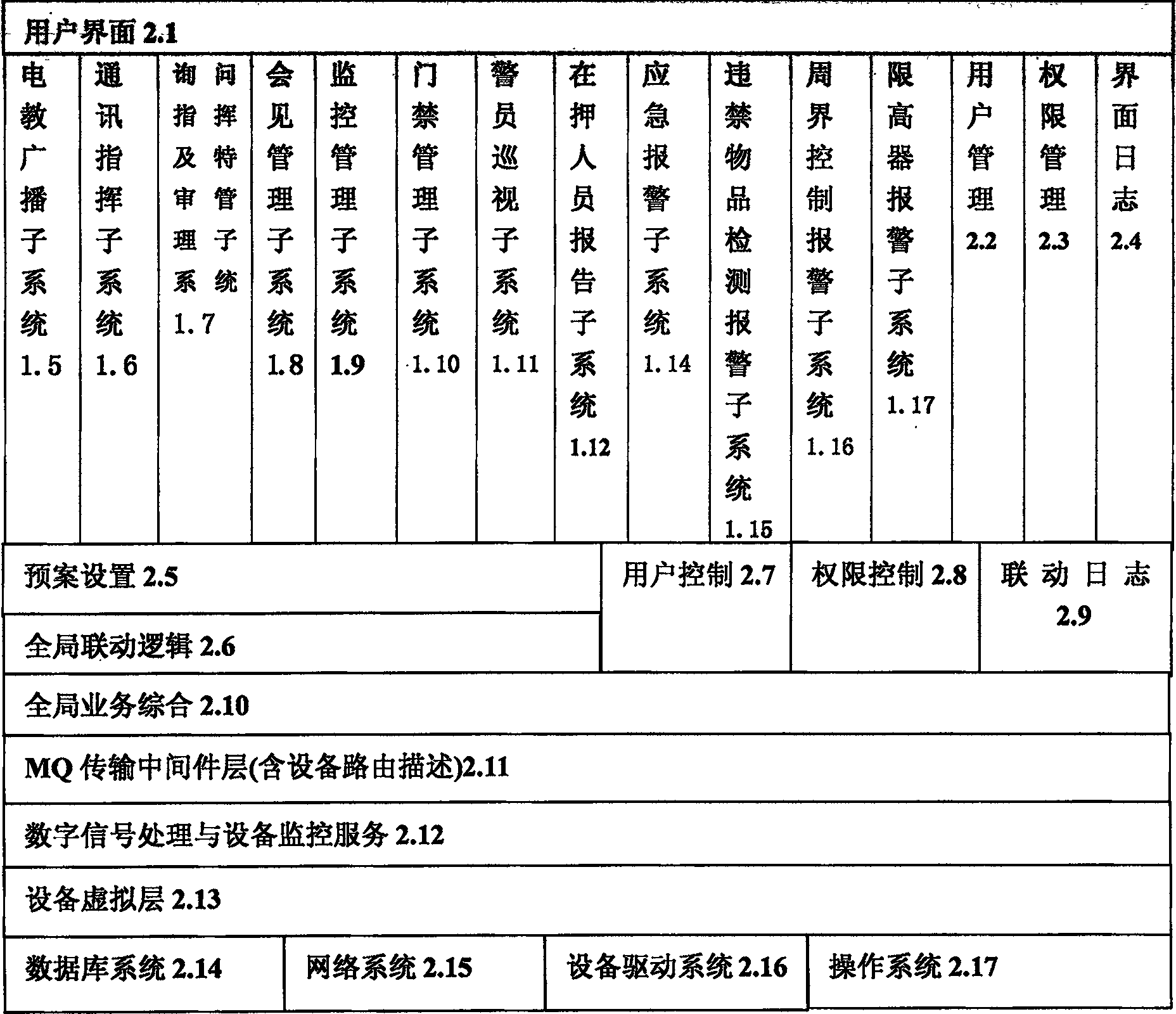 Management system of protection of security