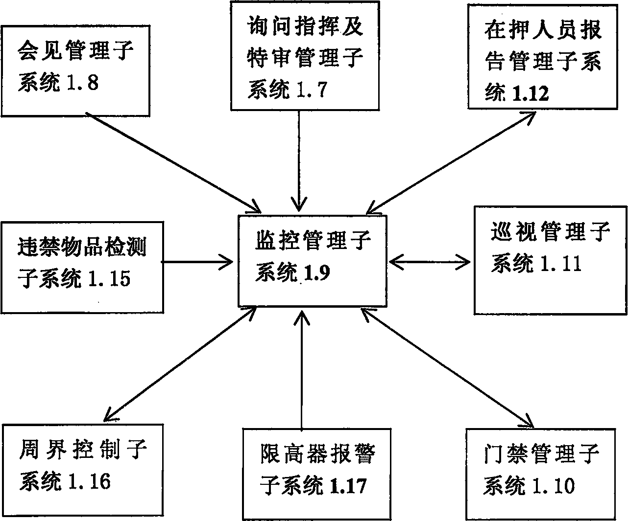 Management system of protection of security