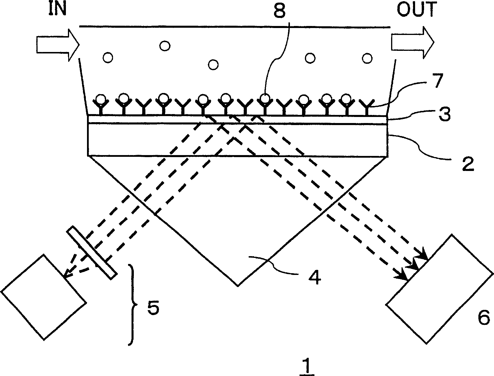 Surface plasmon resonance sensor