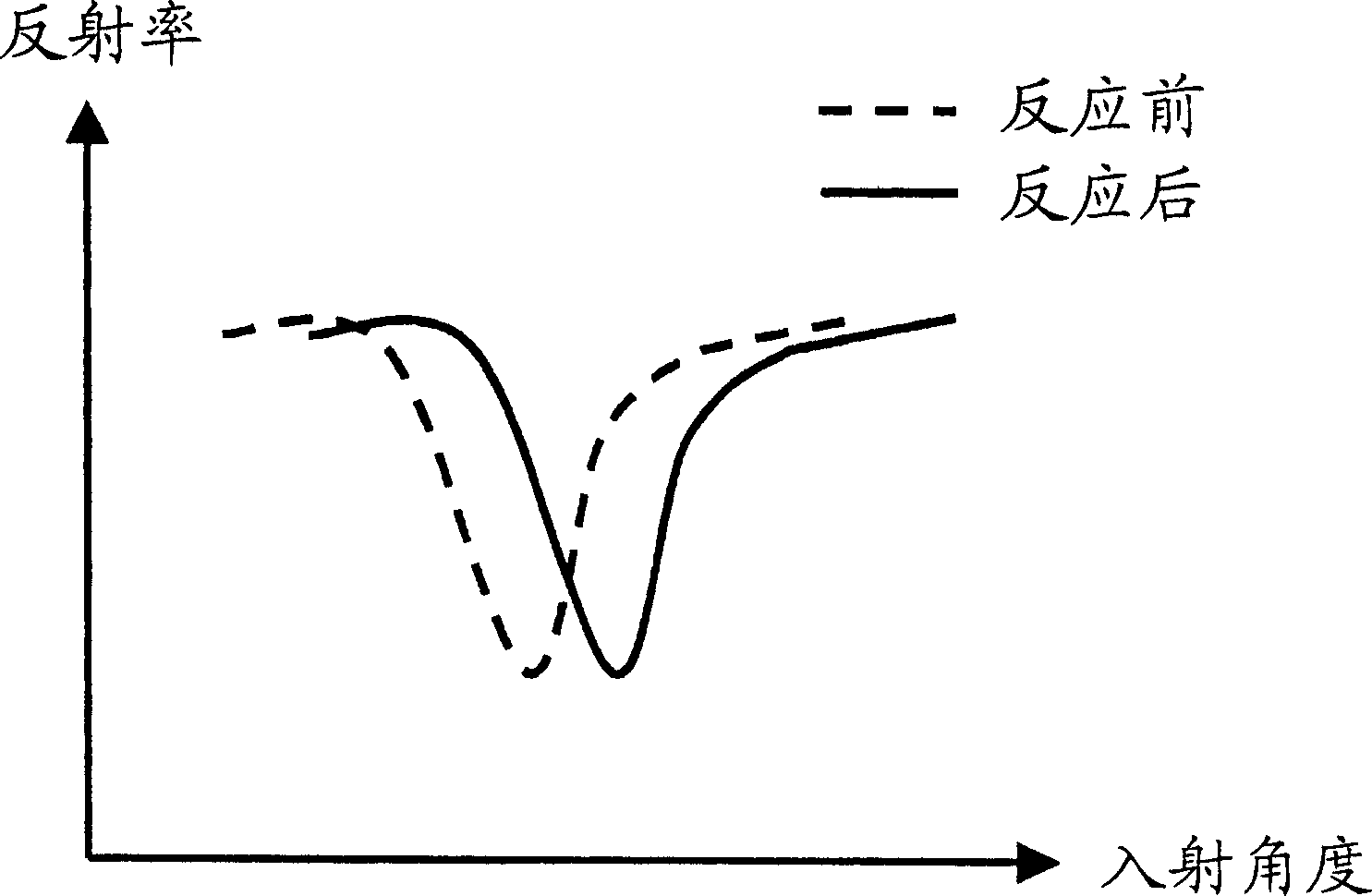 Surface plasmon resonance sensor