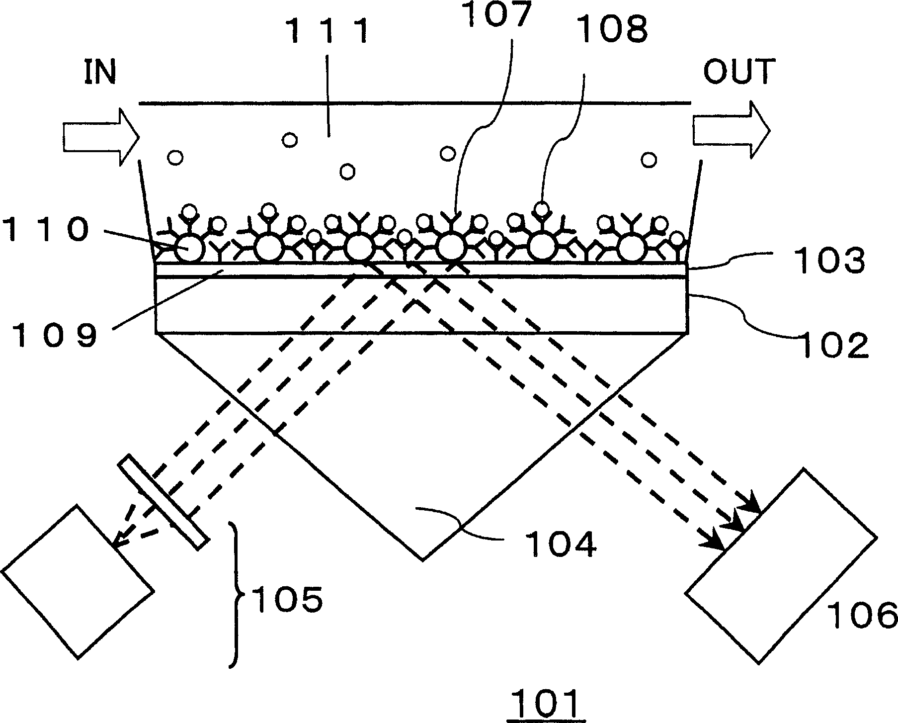 Surface plasmon resonance sensor