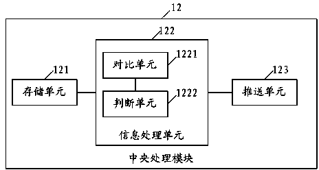 Control system for stone raw material supply