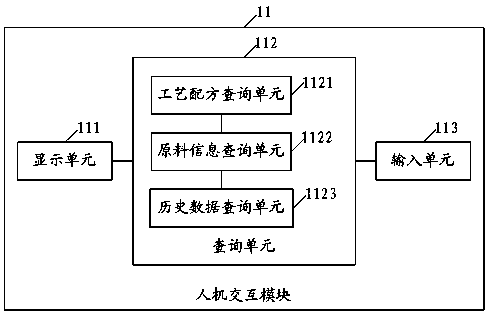 Control system for stone raw material supply