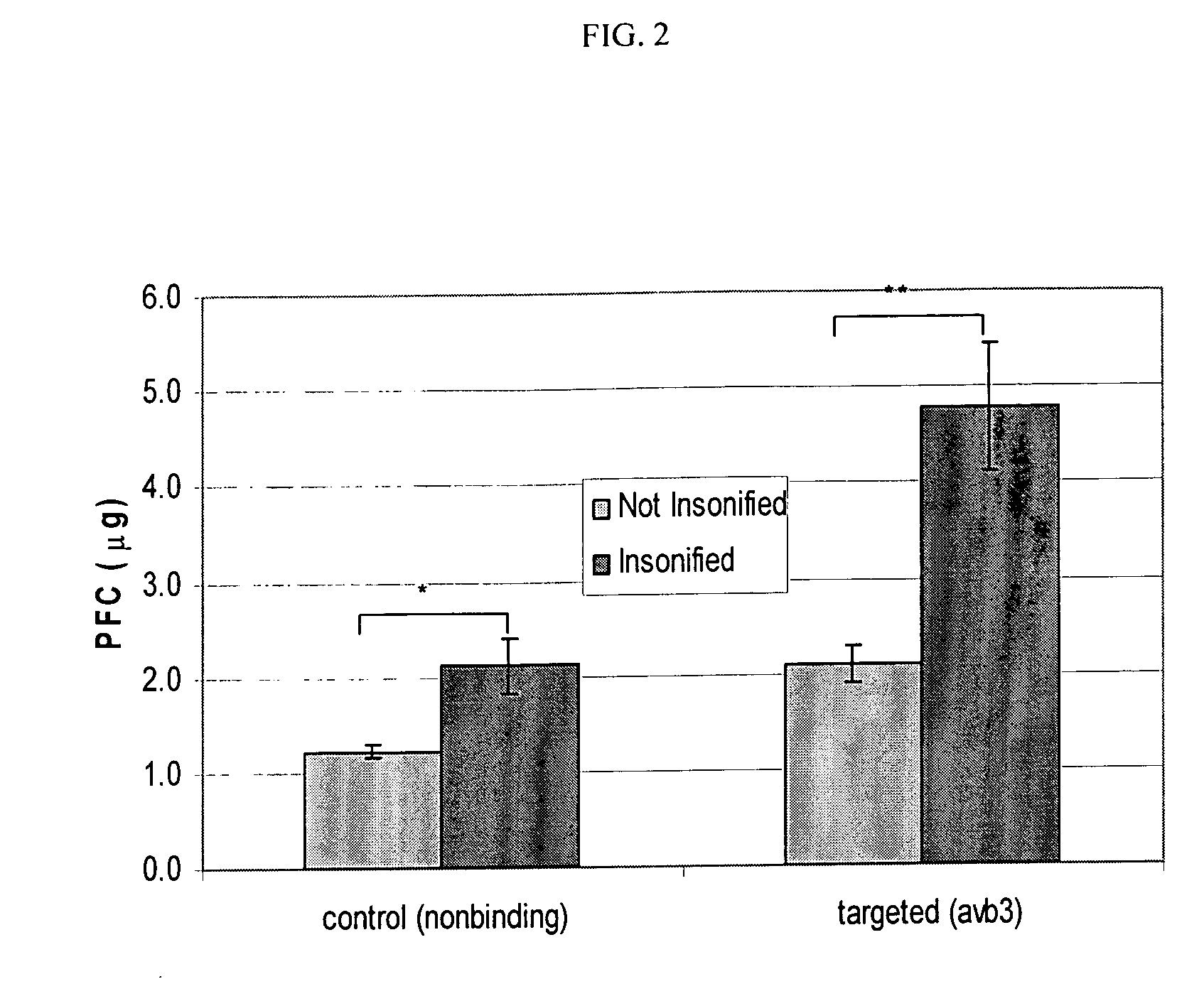 Enhanced drug delivery