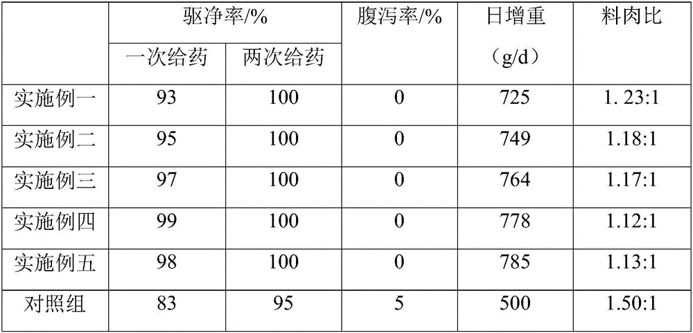 Bulk vermifuge for pigs as well as preparation method and application of bulk vermifuge