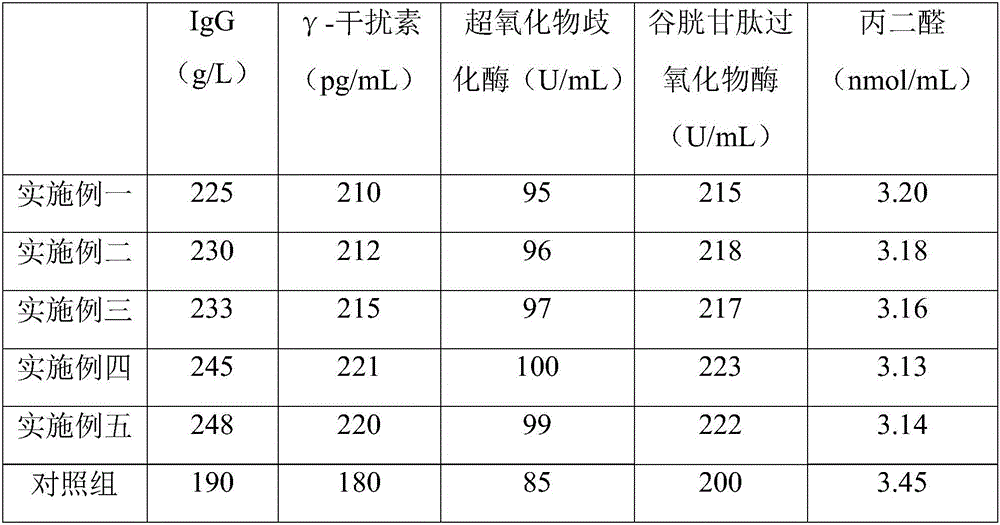 Bulk vermifuge for pigs as well as preparation method and application of bulk vermifuge