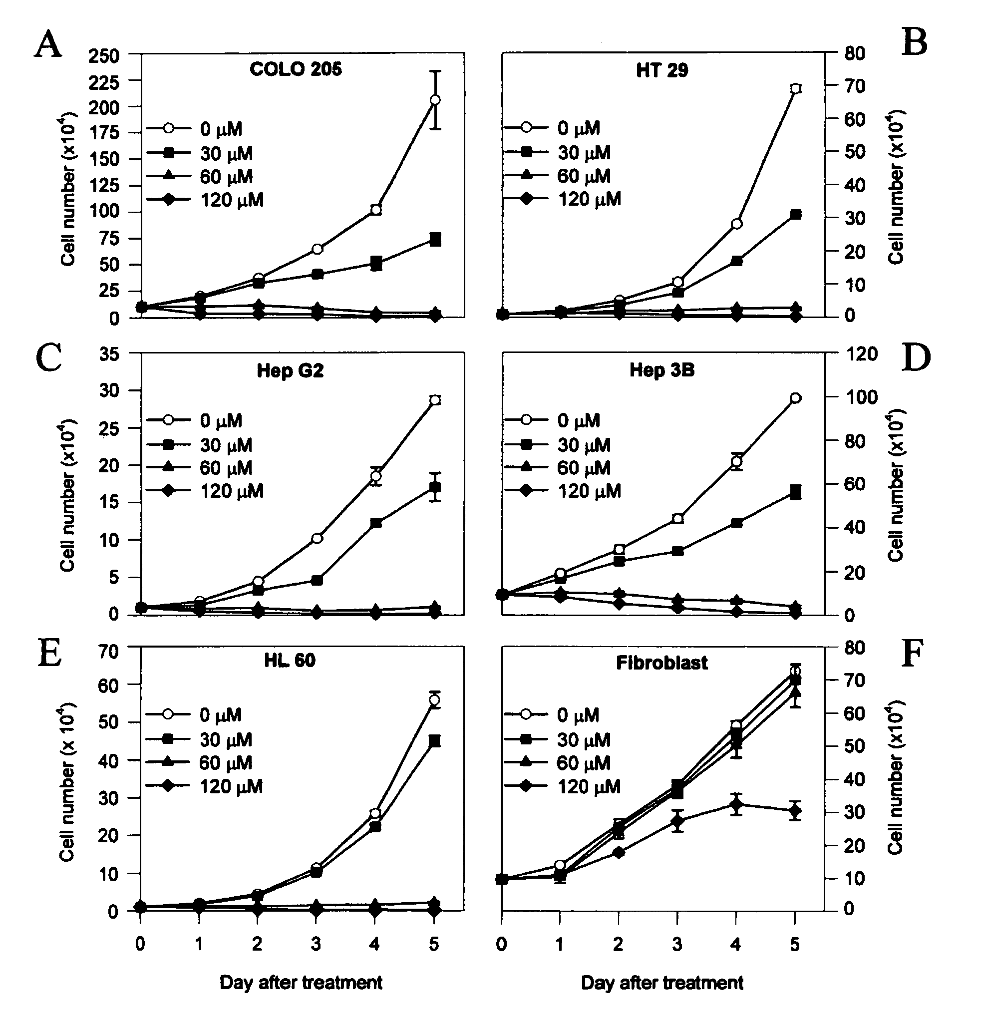 Composition and use of allylamine derivatives