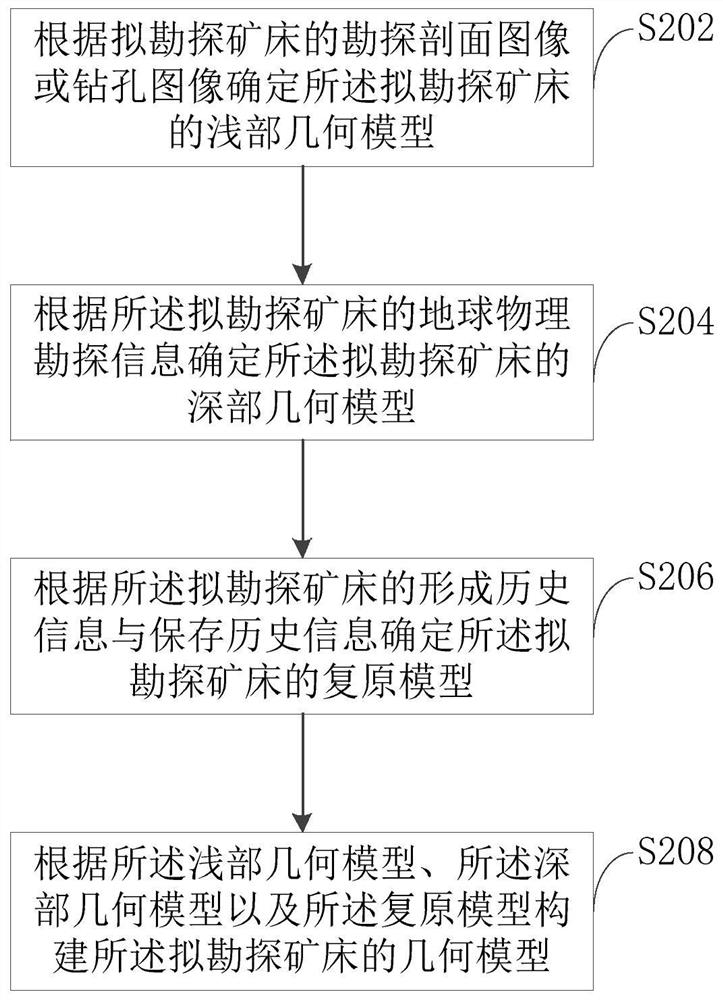 Mineral product result prediction method and device, computer equipment and storage medium