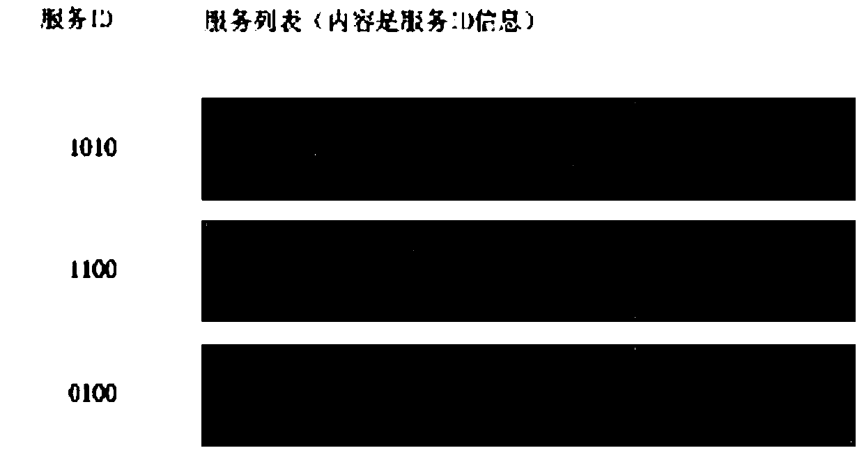 Service registration and service discovery method for micro-service