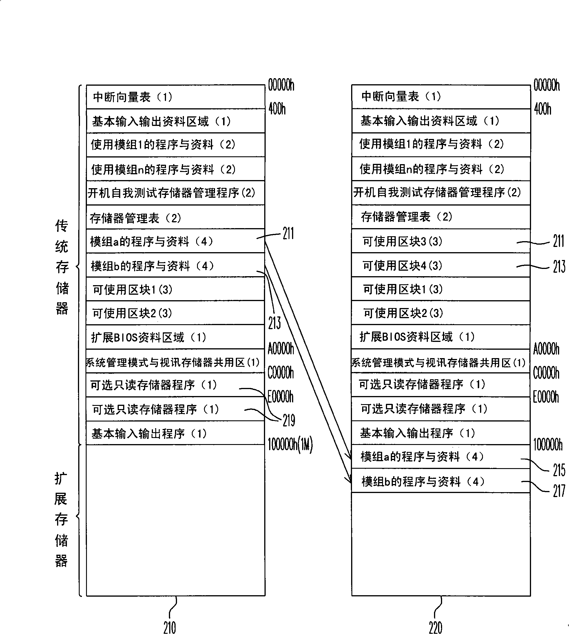 System initialization method