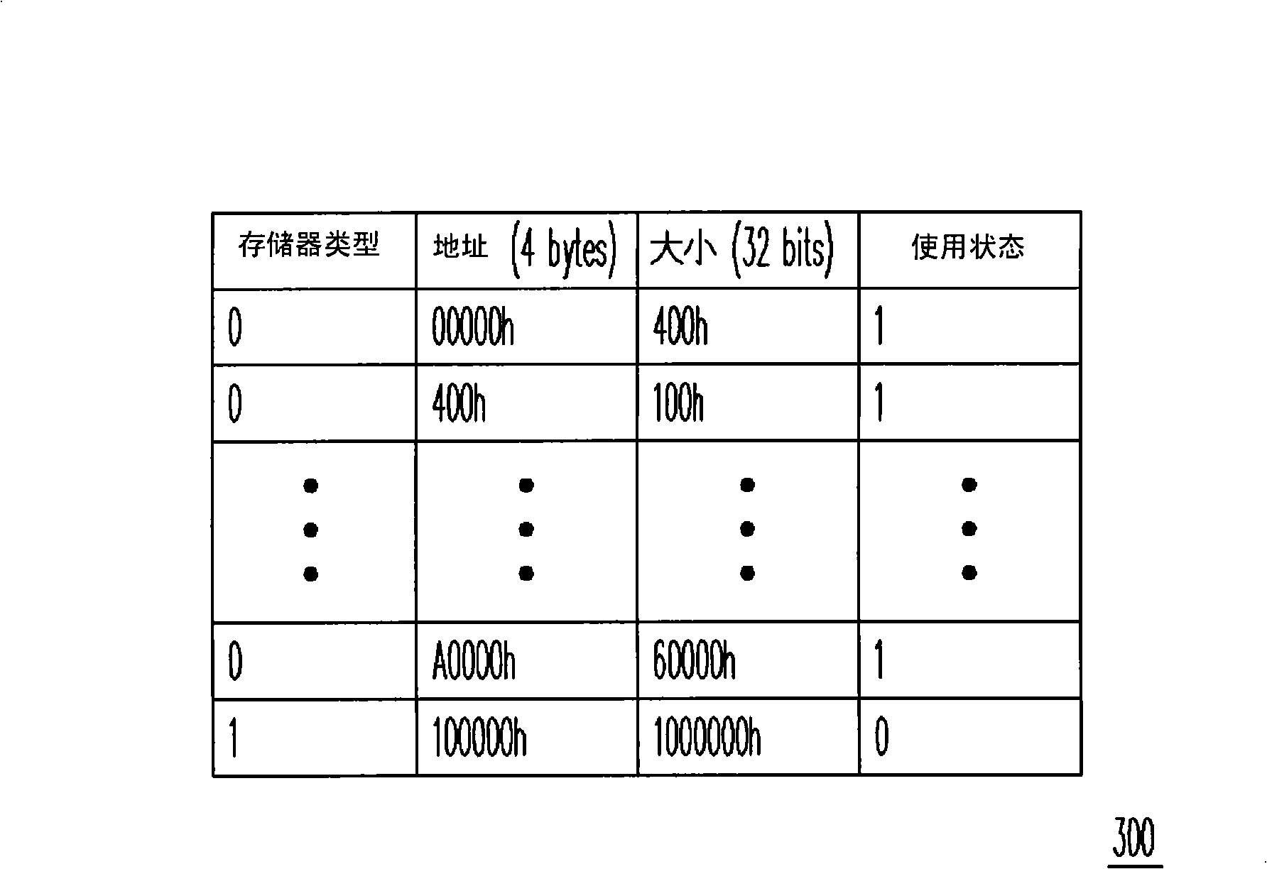 System initialization method