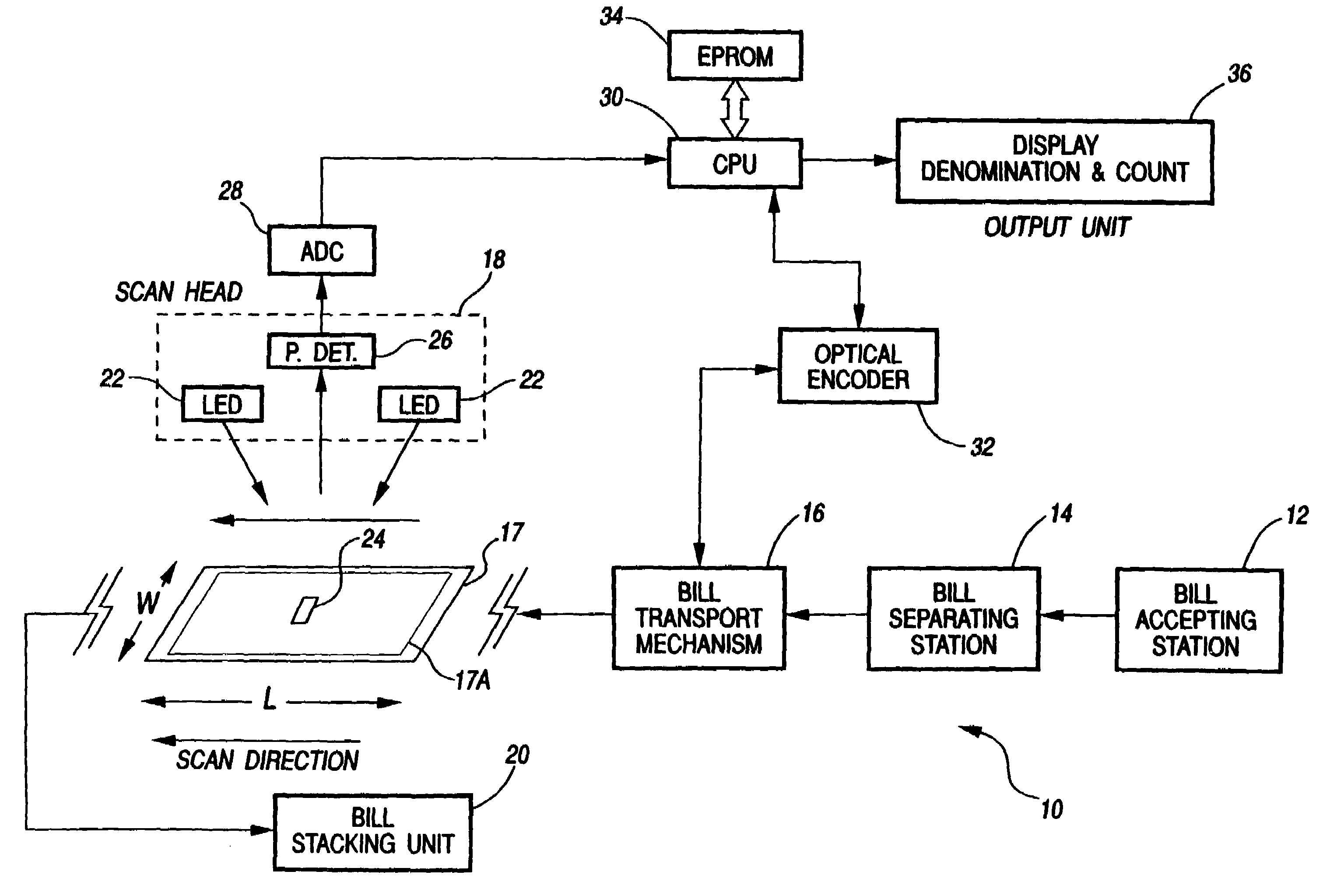 Method and apparatus for currency discrimination