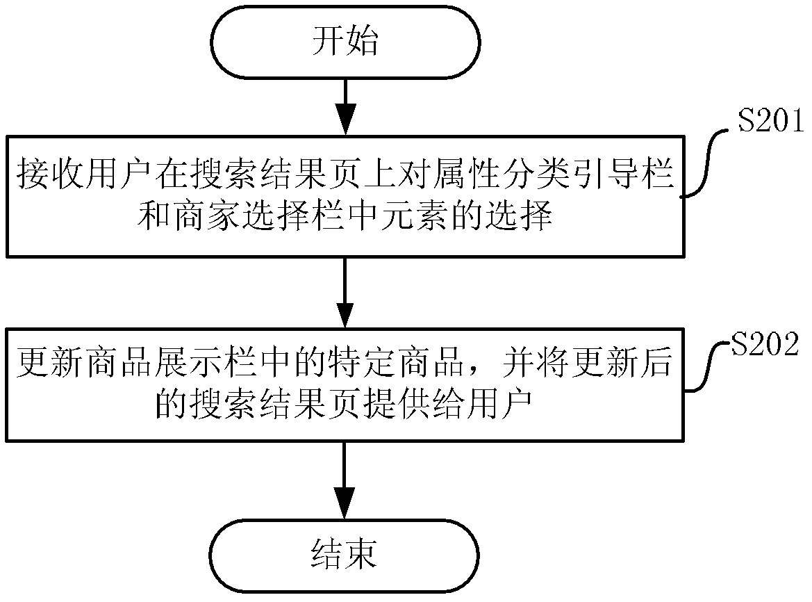 Method and device for providing goods search results