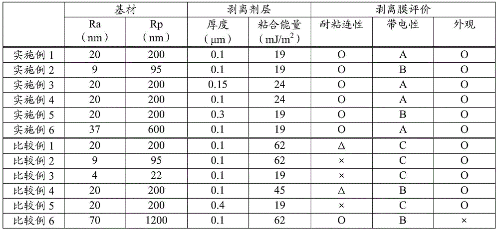 Release film and manufacturing method of release film