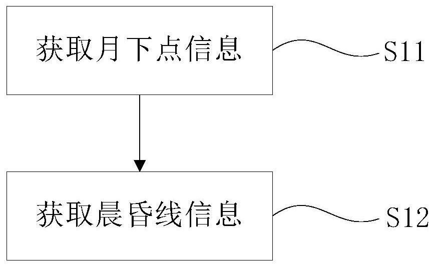 Automatic geometric correction method for cross-platform lunar-based Earth observation images