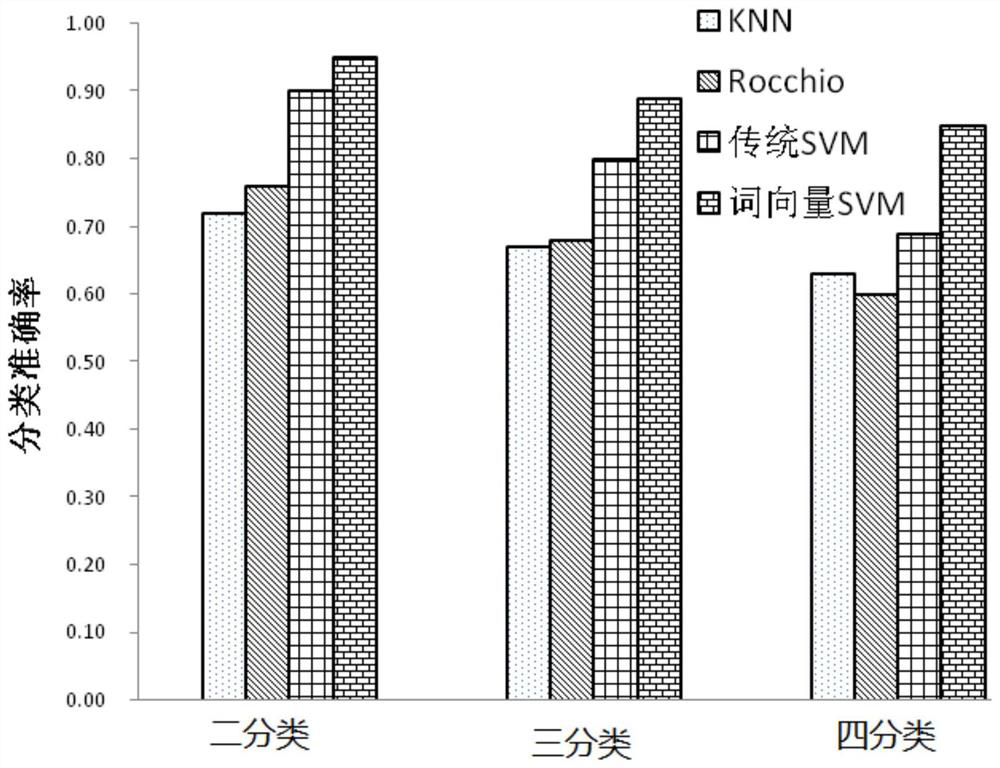 A Cross-Domain Semantic Information Retrieval Method Based on Convolutional Neural Network