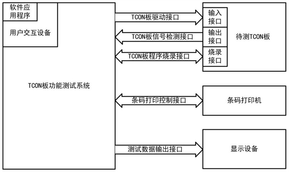 Function test system for TCON board and TCONLESS mainboard