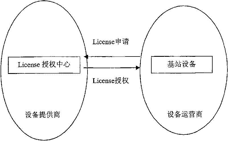 Licence file management method, server and system