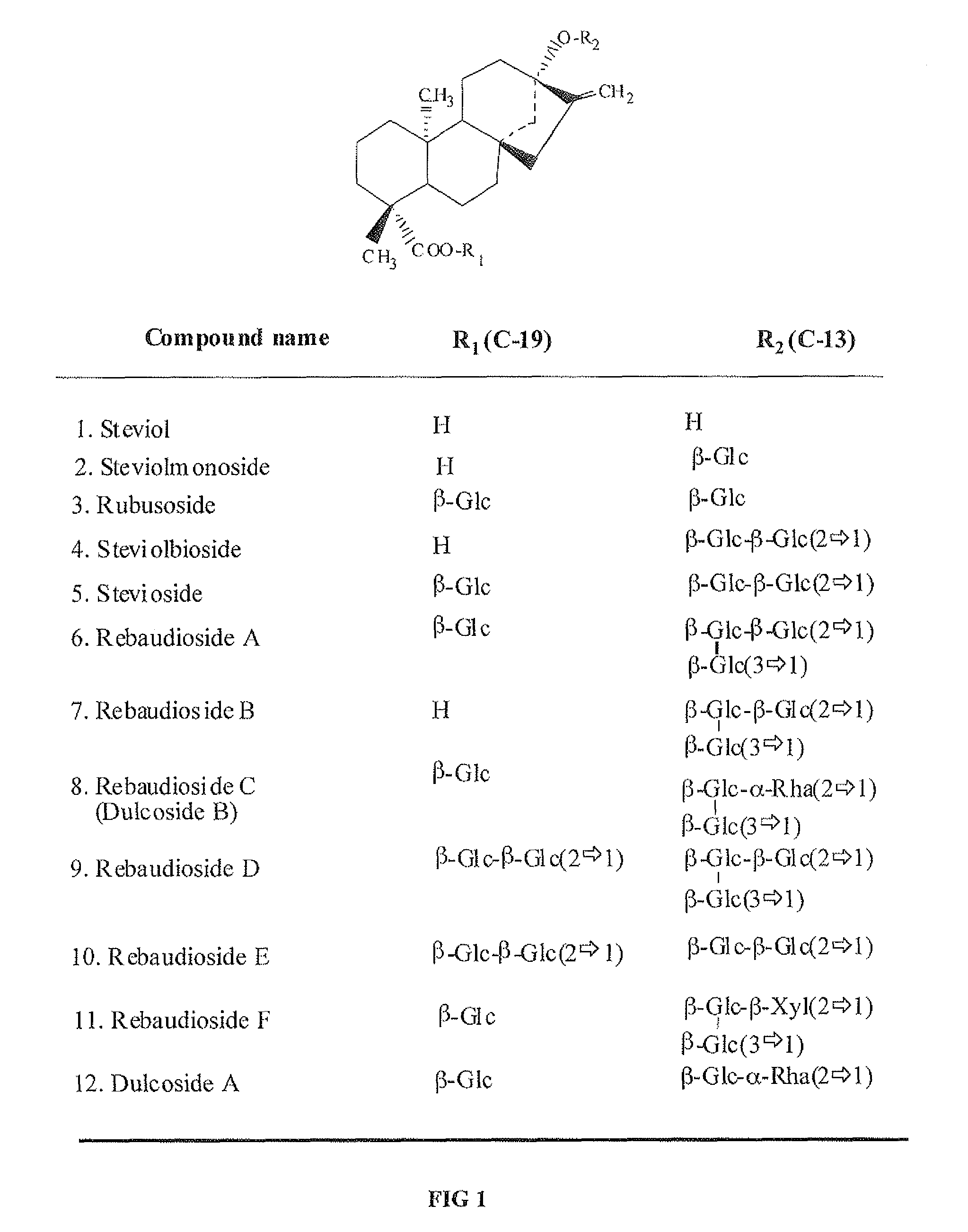 High-purity rebaudioside D and low-calorie yogurt containing the same