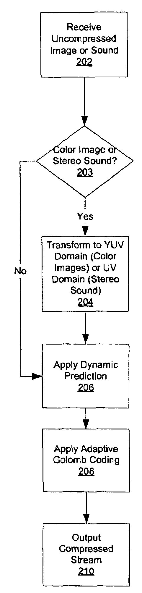 Fast lossless encoder for digitized analog data