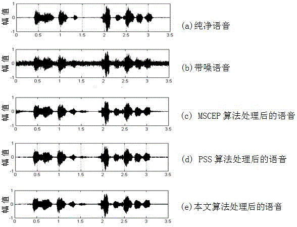 Wiener filtering speech enhancement method for multi-taper spectrum estimation of pickup