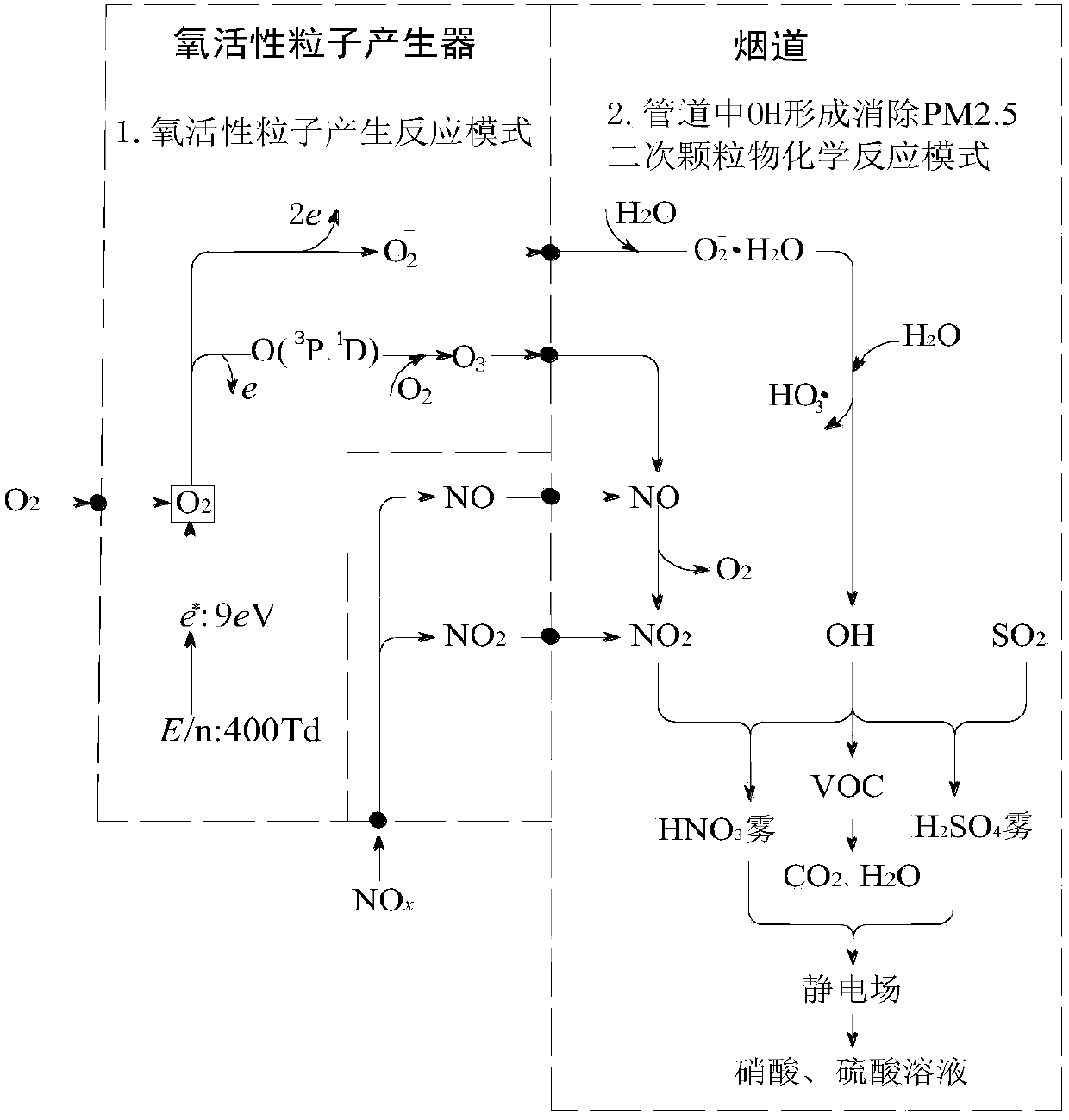 Method for eliminating secondary particle precursors with particle size less than 2.5 microns in smoke