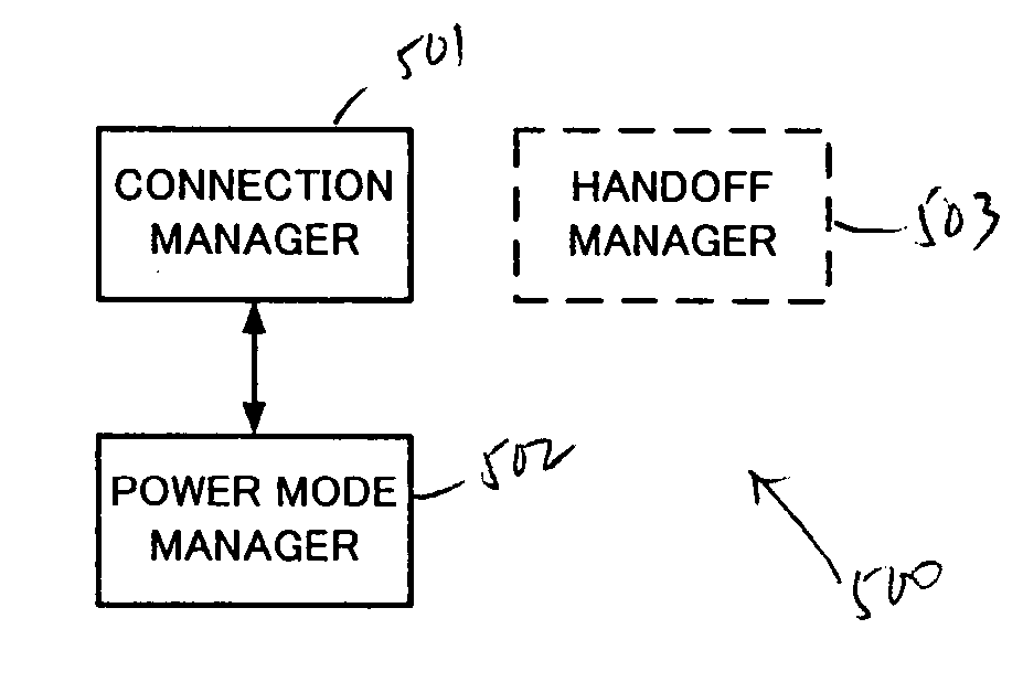 Power mode aware packet communication method and apparatus