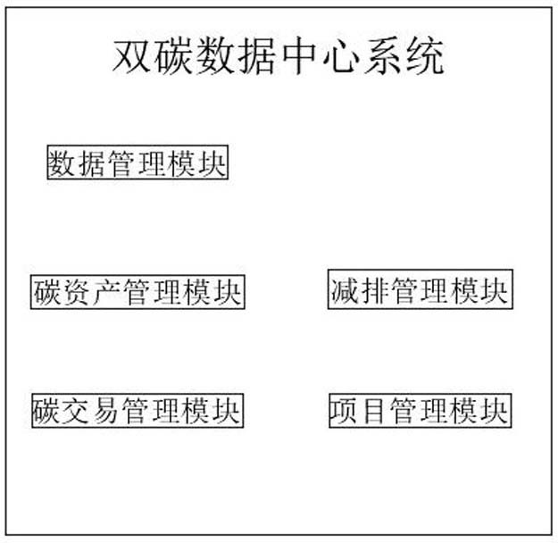 Dual-carbon data center system for circular economy and environmental protection industrial park