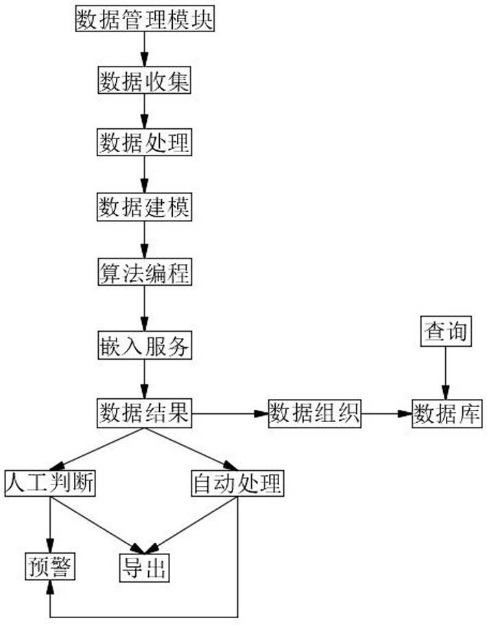 Dual-carbon data center system for circular economy and environmental protection industrial park