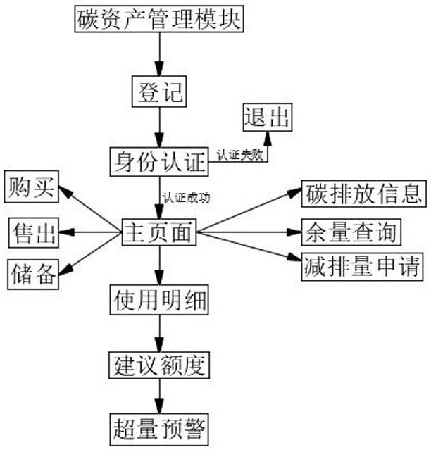 Dual-carbon data center system for circular economy and environmental protection industrial park