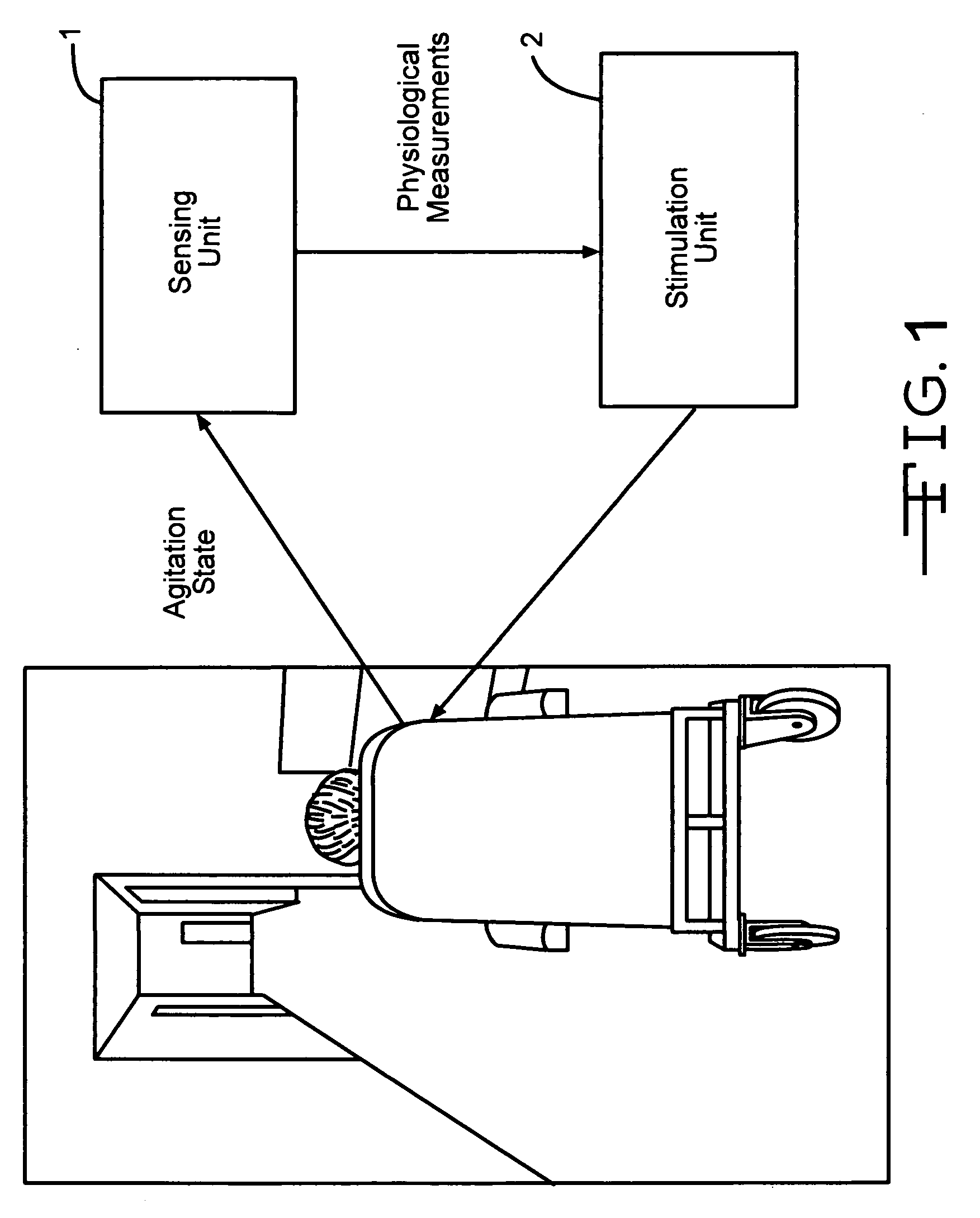 Portable autonomous multi-sensory intervention device