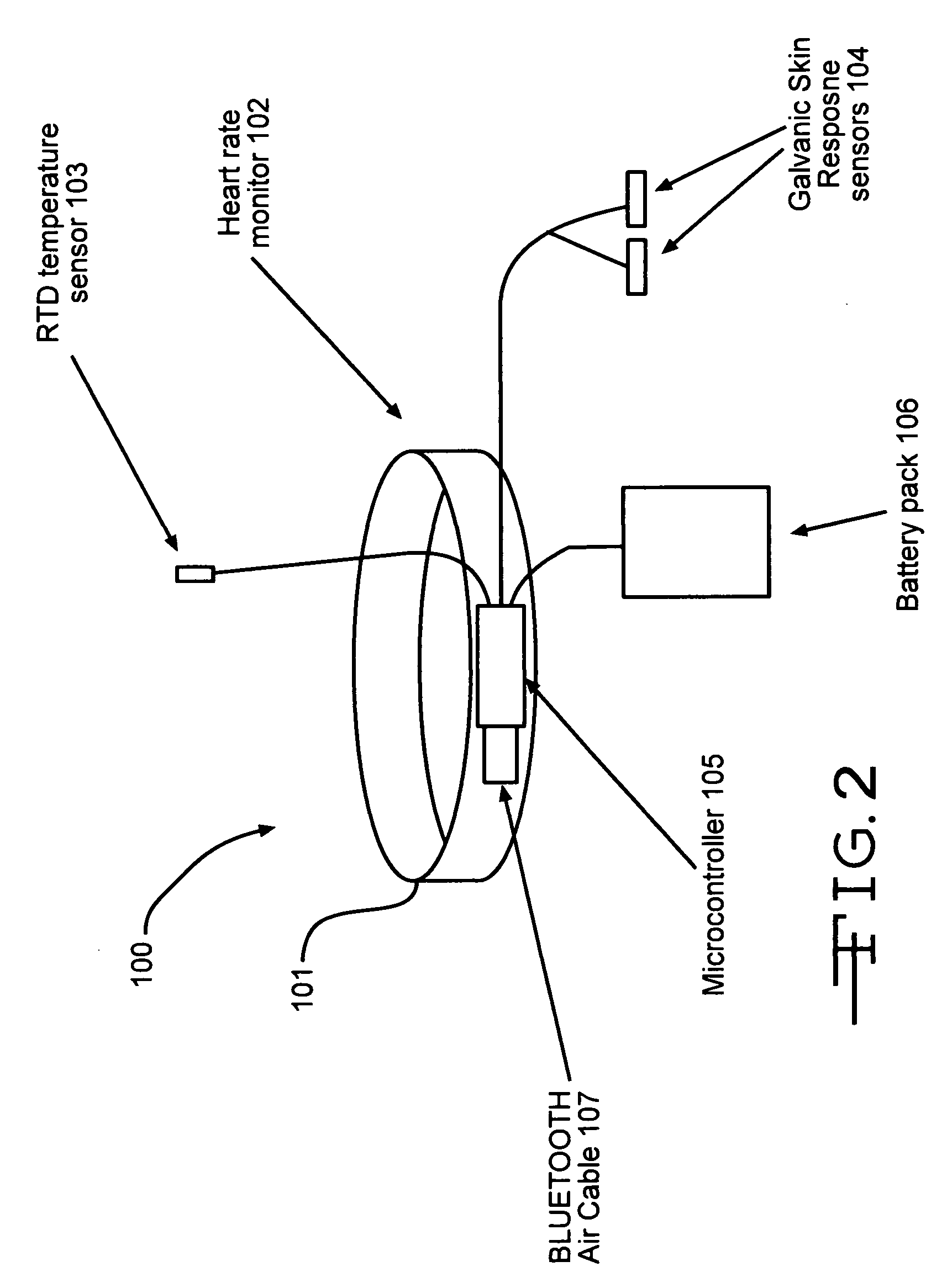 Portable autonomous multi-sensory intervention device