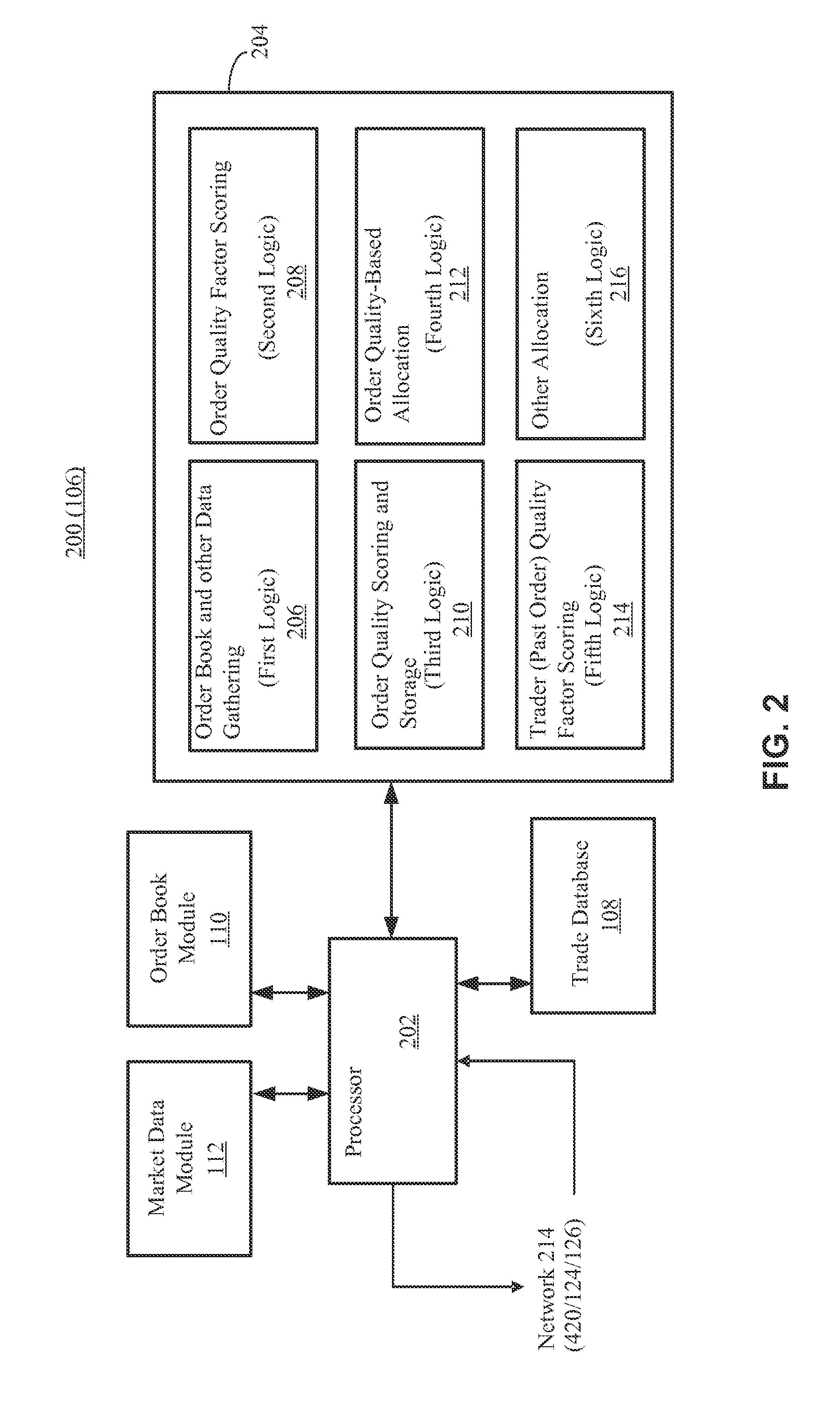 Allocation based on order quality