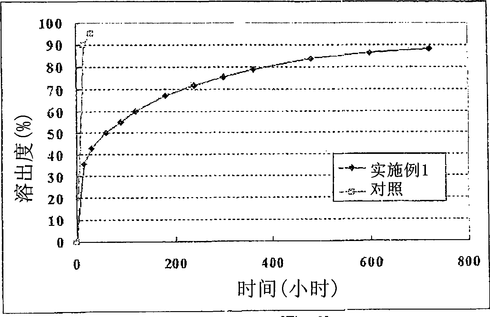 Multiple unit type sustained release oral formulation and process for the preparation thereof