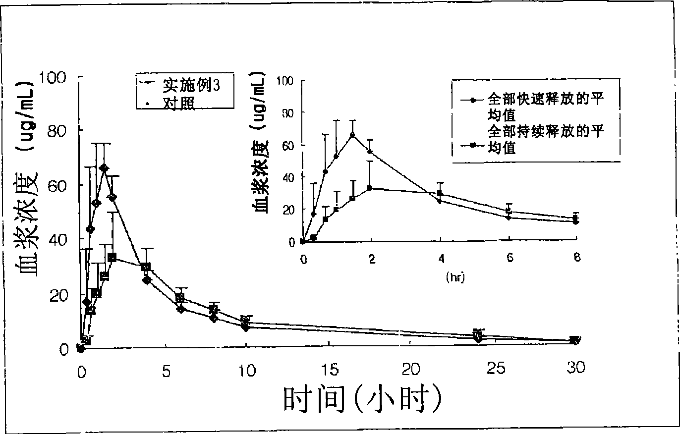 Multiple unit type sustained release oral formulation and process for the preparation thereof