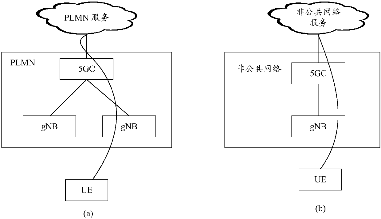 Network switching method and device