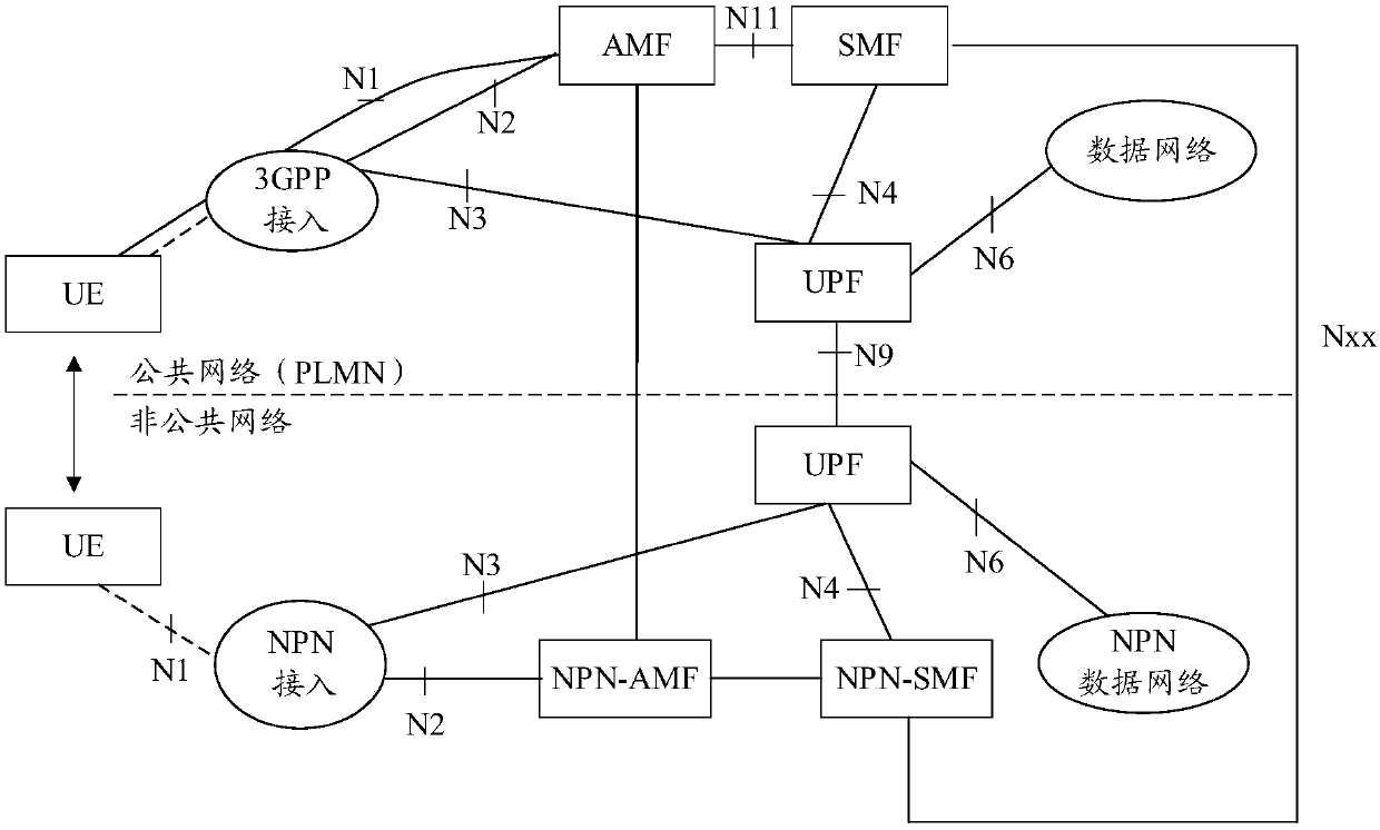 Network switching method and device