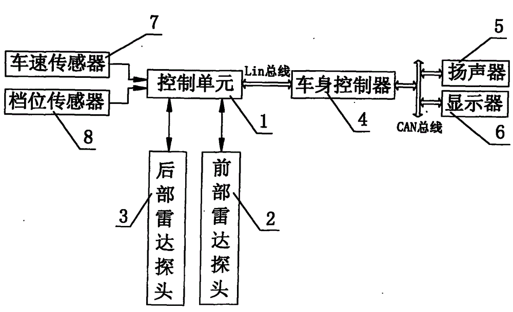 Control method of parking assisting system