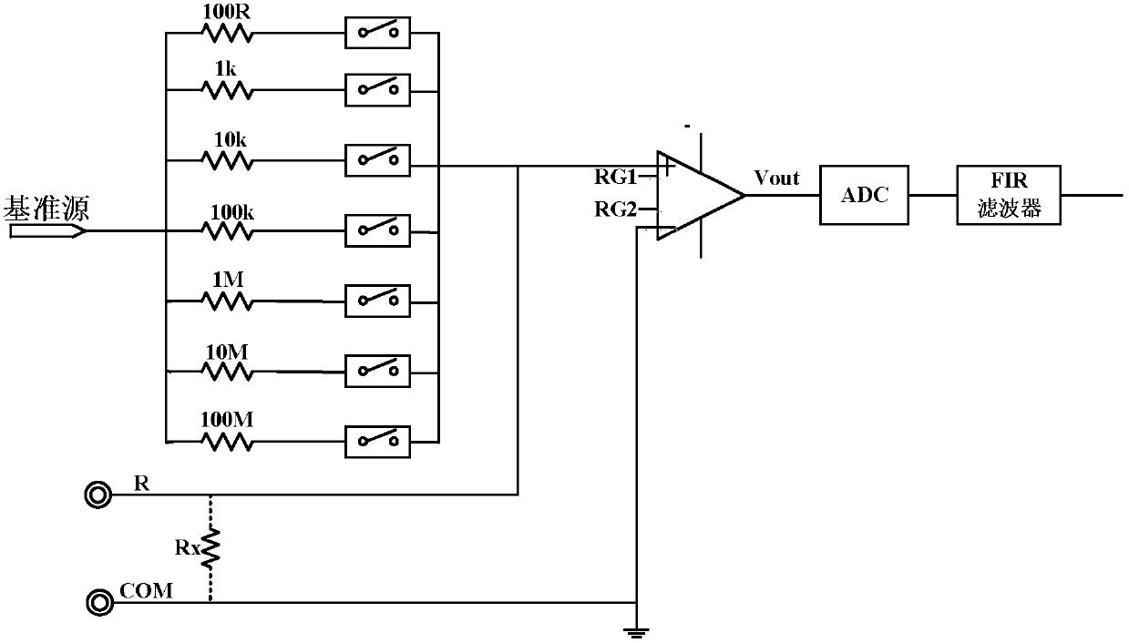 Noise reduction method of digital multimeter based on fir filter