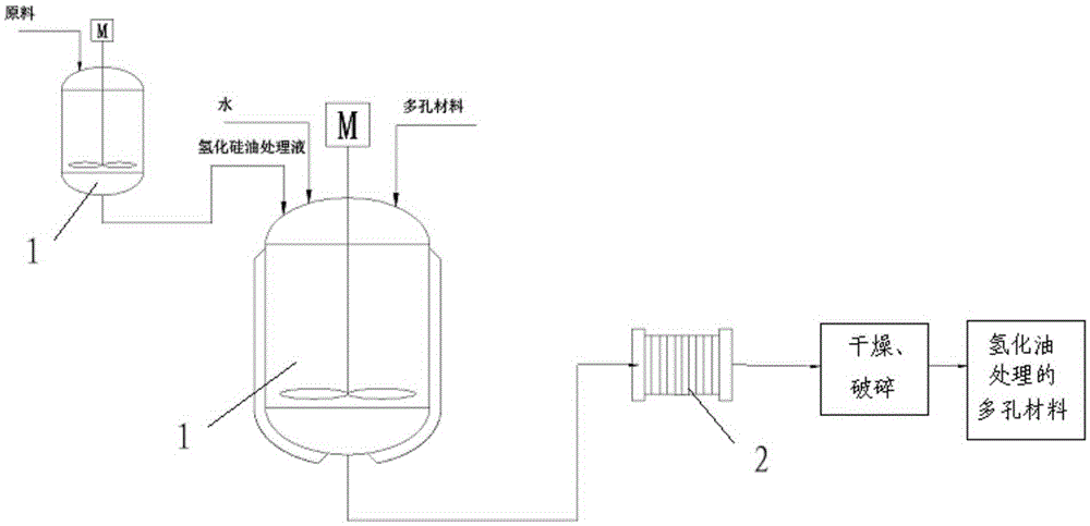 A kind of method for treating porous material with hydrogenated silicone oil